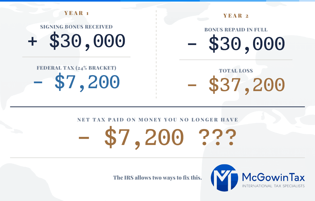 Taxed on income you had to pay back. That's the clawback tax, and you could be out more than you were paid.