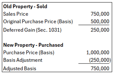 Section 1031 Exchange Example